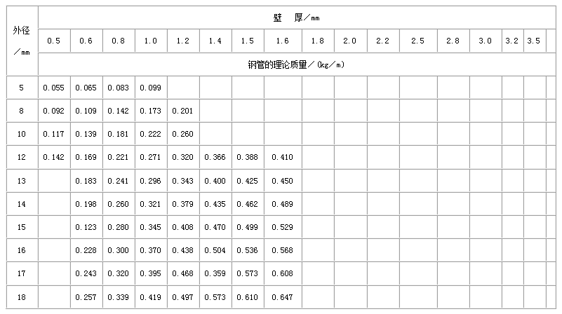 山西直缝焊管尺寸规格表